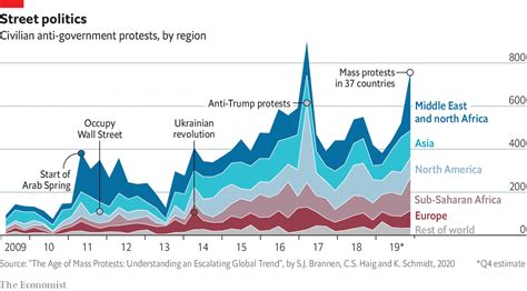 Daily Chart Political Protests Have Become More Widespread And More