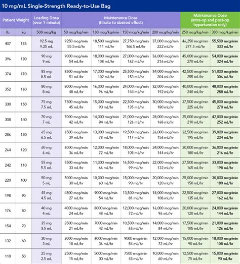 Dosage By Weight Brevibloc Esmolol Hci