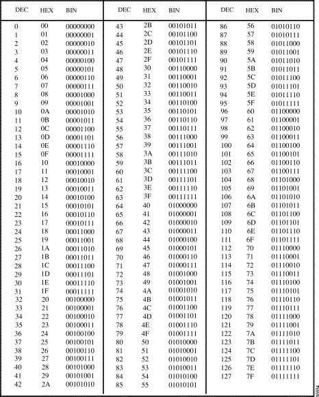 Decimal Binary Octal Hex Ascii Conversion Chart Professional