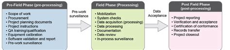 Quality Assurance Process Flow Chart Download Scientific Diagram