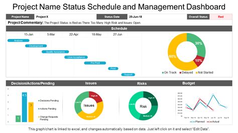 Top 15 Project Status Dashboard Templates To Maintain Overall