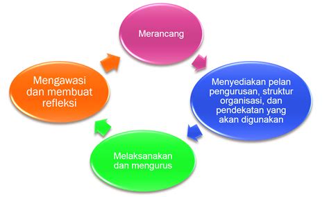 Meningkatkan kualitas pendidikan di indonesia. Pendidikan Khas Masalah Penglihatan: Pengurusan Masalah ...
