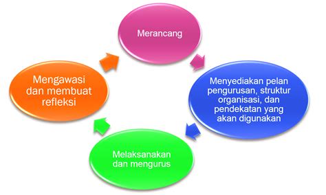 Setiap keluarga harus mengetahui cara untuk berkomunikasi dengan benar dan baik. Pendidikan Khas Masalah Penglihatan: Pengurusan Masalah ...