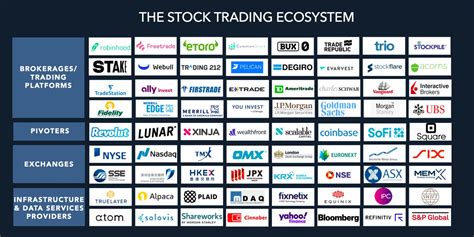 Almost any post related to stocks is welcome on /r/stocks. The Evolution of Digital Stock Trading report - Insider ...