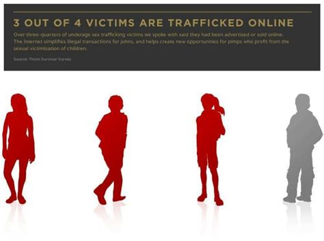 Our Teens And How Social Media Sex Trafficking Human Trafficking And Forced Labor Link