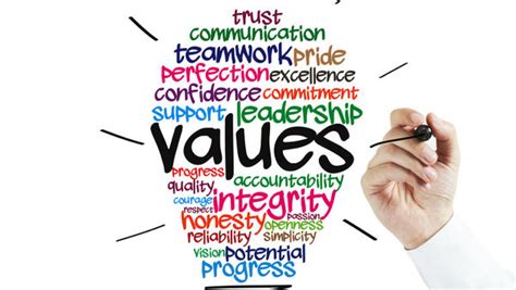 What Do You Value Evolve Business Consultants Management