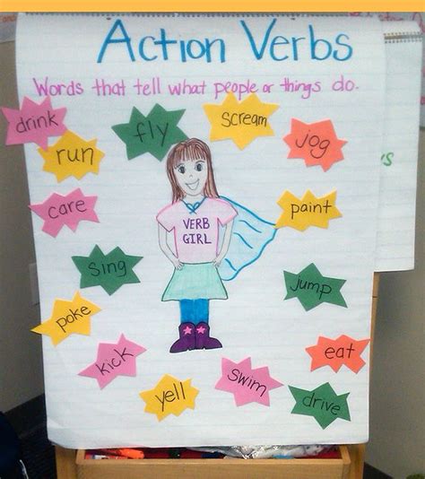 Action Verbs Anchor Chart Verbs Anchor Chart Verbs Third Grade Sexiz Pix