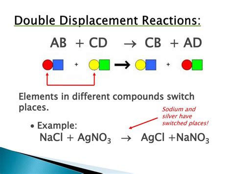 Reaction in which a single reactant decompose to give two or more products. PPT - Classifying Chemical Reactions PowerPoint ...