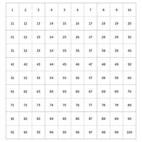 Tabela De 1 A 100 Para Rifa Sololearn