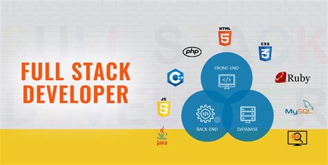 Traditional Web Development Vs Full Stack Development Know Why It Is