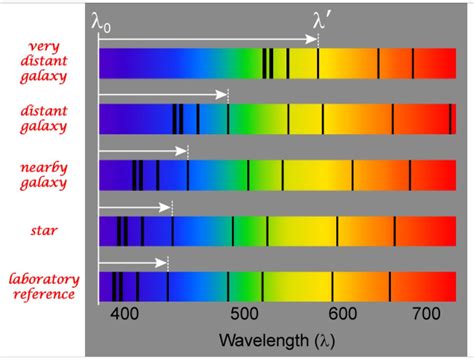 Atomic Emission Spectrum Of Hydrogen Winstonmcyponce