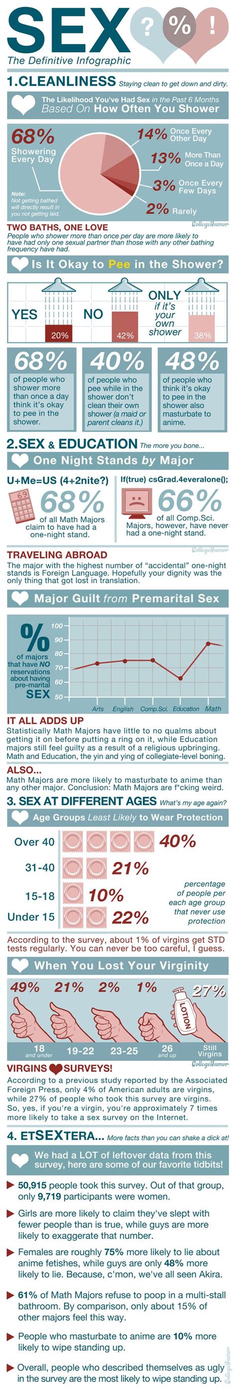 17 Best Images About Infographics ~ Sexuality On Pinterest Minnesota