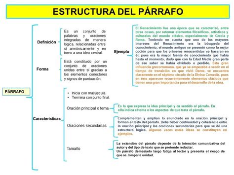 Estructura De Los PÁrrafos Texto Argumentativo Redacción De Textos