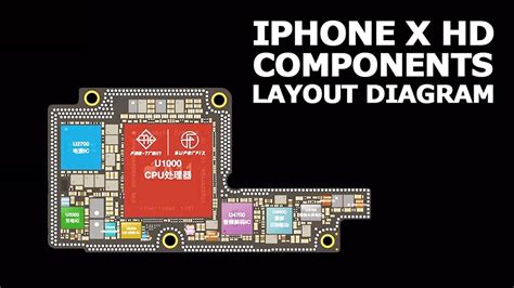 Circuit diagram bolck diagram or layout diagram, a circui. iPhone X HD Components Layout Diagram - YouTube
