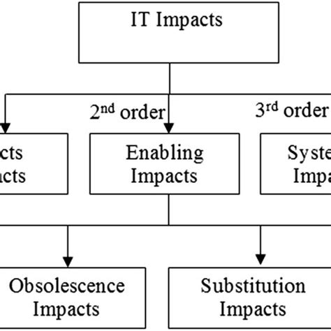 But given the evidence gathered in malaysia, it the first, linear model rests on the idea that the key information problems can be largely solved ex ante. Awanis ROMLI | Senior lecturer | Universiti Malaysia ...