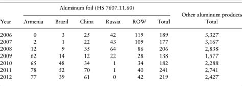 Importing from china has proven a successful tactic of global sourcing for many businesses. Importers And Exporters Of Alluminium In China Co.ltd Mail ...