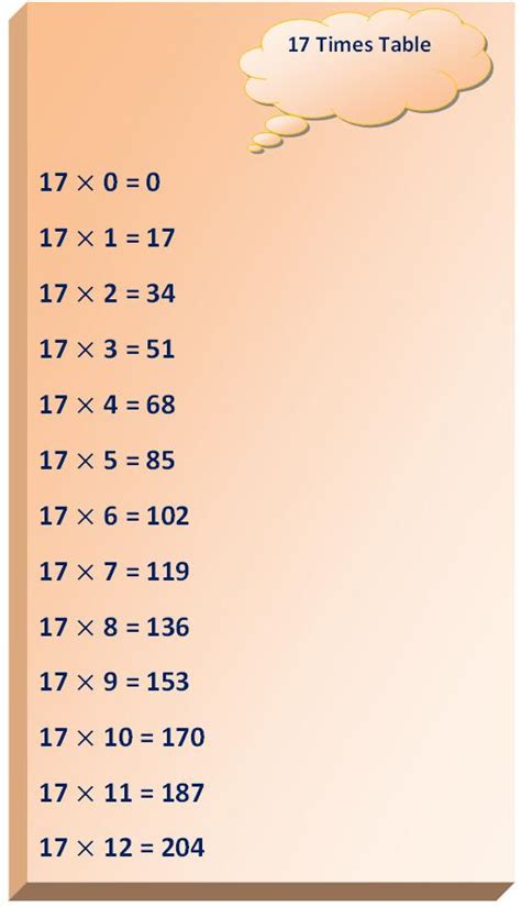 17 Times Table Multiplication Table Of 17 Read Seventeen Times Table