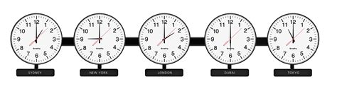 The Ultimate Guide To The Time Zone Clock Part 3 Sapling Clocks