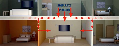 How To Soundproof Ceiling Price Soundproof