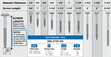 Kreg Screw Chartmakes It Easy To Select The Right Screw