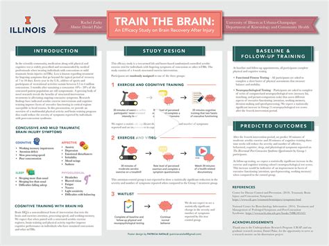 Exercise Physiology Thesis Ideas Thesis Ideas