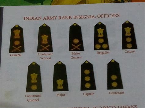 Make A Chart Giving Out The Ranks Insignia Of The Indian Army
