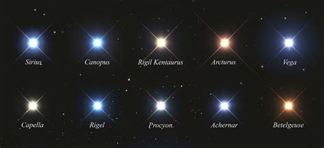 Stjernehimlen I Januar 2020 Stjernehimleninfo