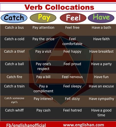 Verb Collocations Catch Pay Feel And Have Help You Write And Speak