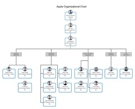 Company Organizational Chart Explained With Examples Edrawmax Online 2022