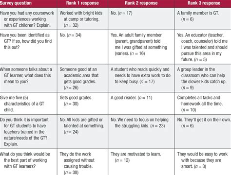 Preservice Student Precourse Survey Composite N 55 Download Table