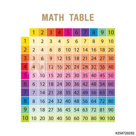 Colorful Multiplication Table Between 1 To 10 As Educational Material