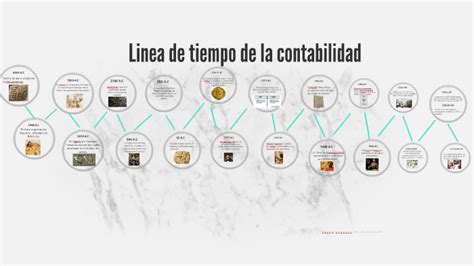 Linea De Tiempo De La Contabilidad By Kristel Jimenez On Prezi
