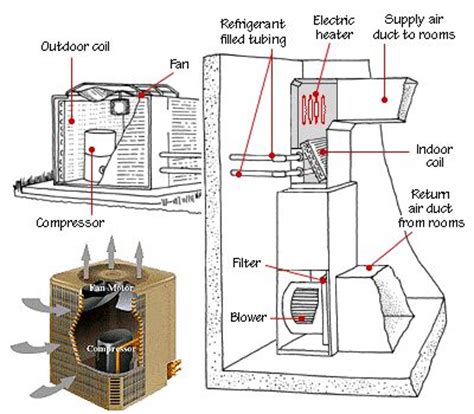 Check spelling or type a new query. Outside AC Unit Diagram | Figure 9: A split air-source heat pump system.
