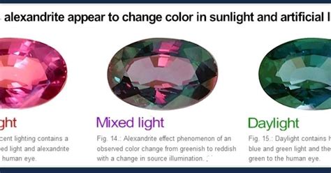 Gemstones That Change Color In Different Light