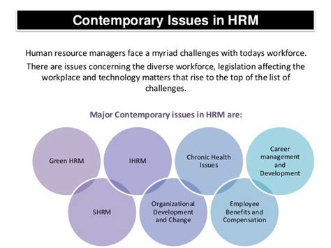 Contemporary Issues In Hrm