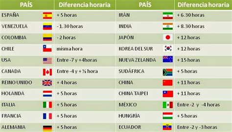 diferencia horaria hora en argentina diferencia horaria entre paises de habla hispana y nueva