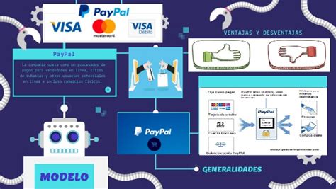 Pasarela De Pago Paypal