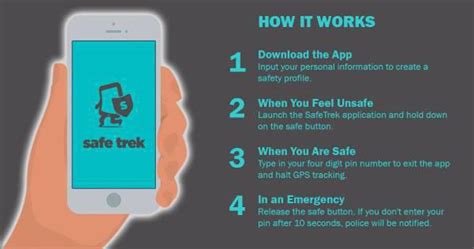 Six Apps To Help You Stay Safe