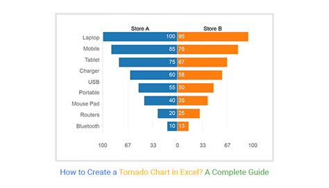 How To Create A Tornado Chart In Excel A Complete Guide