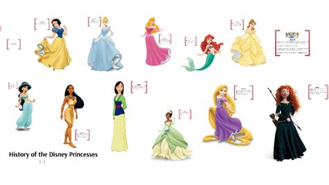 History Of Disney Princesses By Andrea Roldan On Prezi