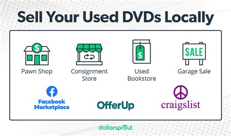 12 Places to Sell Used DVDs for Cash and Get the Best Deal