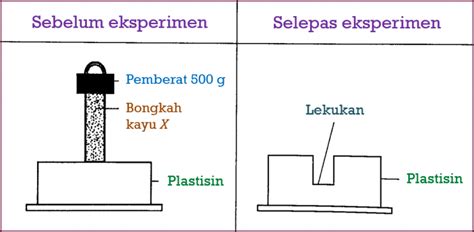 Kertas 1 soalan ramalan spm. Sains SPM 2018, Kertas 2 (Soalan 2) - Sains SPM