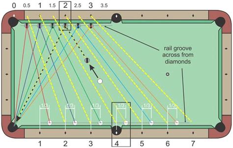 Pool calculator provides all the tools and information you need to keep your swimming pool and hot tub chemistry balanced and your water crystal clear. Systems for Aiming Fast-Speed Bank Shots - Billiards and ...