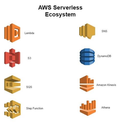 Serverless Architectures With Aws Packt Hot Sex Picture