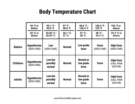 Body Temperature Chart Free Printable