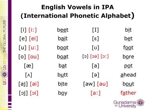 Ipa English Phonetic Alphabet Phonics Rules Diphthongs Writing