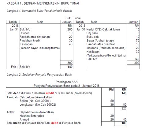 Jika berbaki kredit adalah disebabkan. Format Akaun Kawalan Belum Terima Dan Belum Bayar