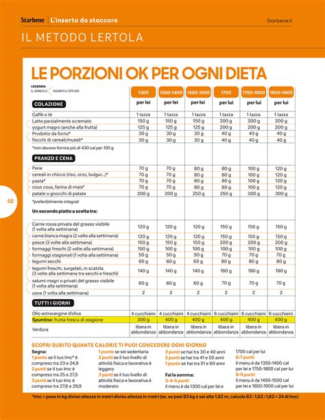 Come vedremo, la dieta dukan si struttura sulla base di una lista di 100 alimenti autorizzati, che consentono di mangiare fino ad essere sazi. DIETA MEDITERRANEA DA SCARICARE - Bigwhitecloudrecs