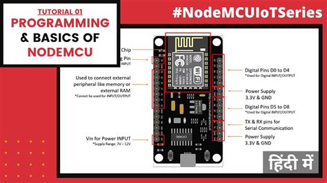 Getting Started With Nodemcu Esp8266 Tutorial 1 Youtube