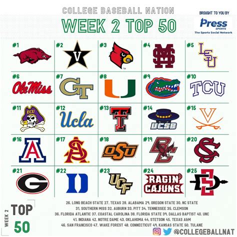 rankings week 2 college baseball top 50